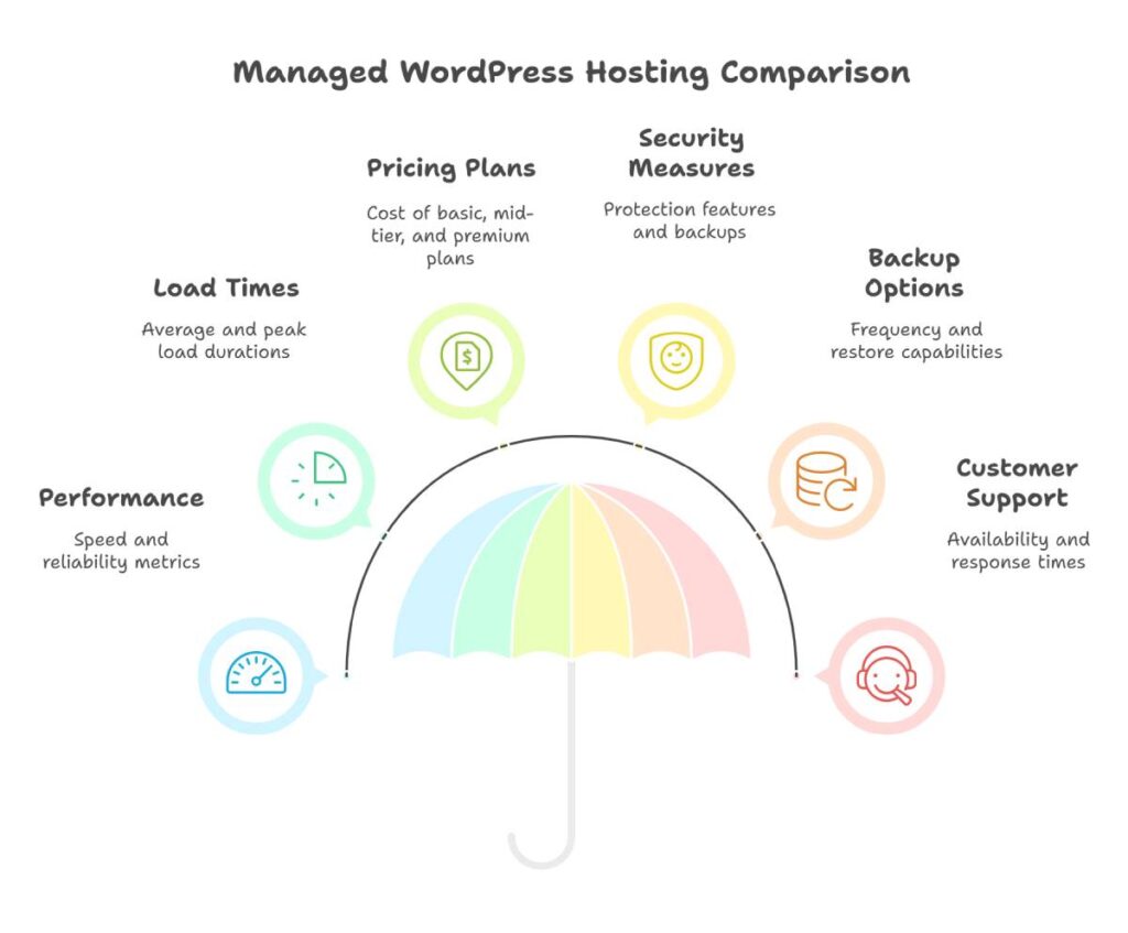 Hosting Insights Infographic Summary