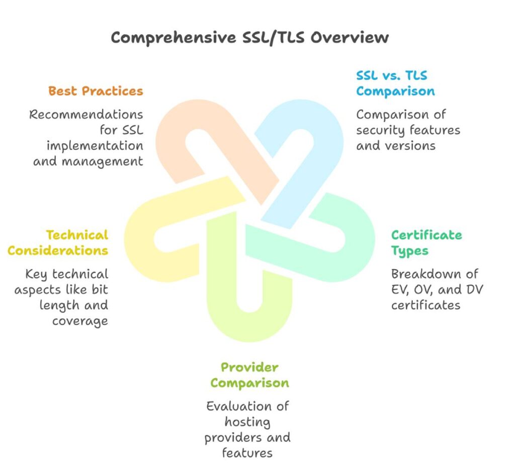 Hosting Insights_ SSL and TLS Comparison