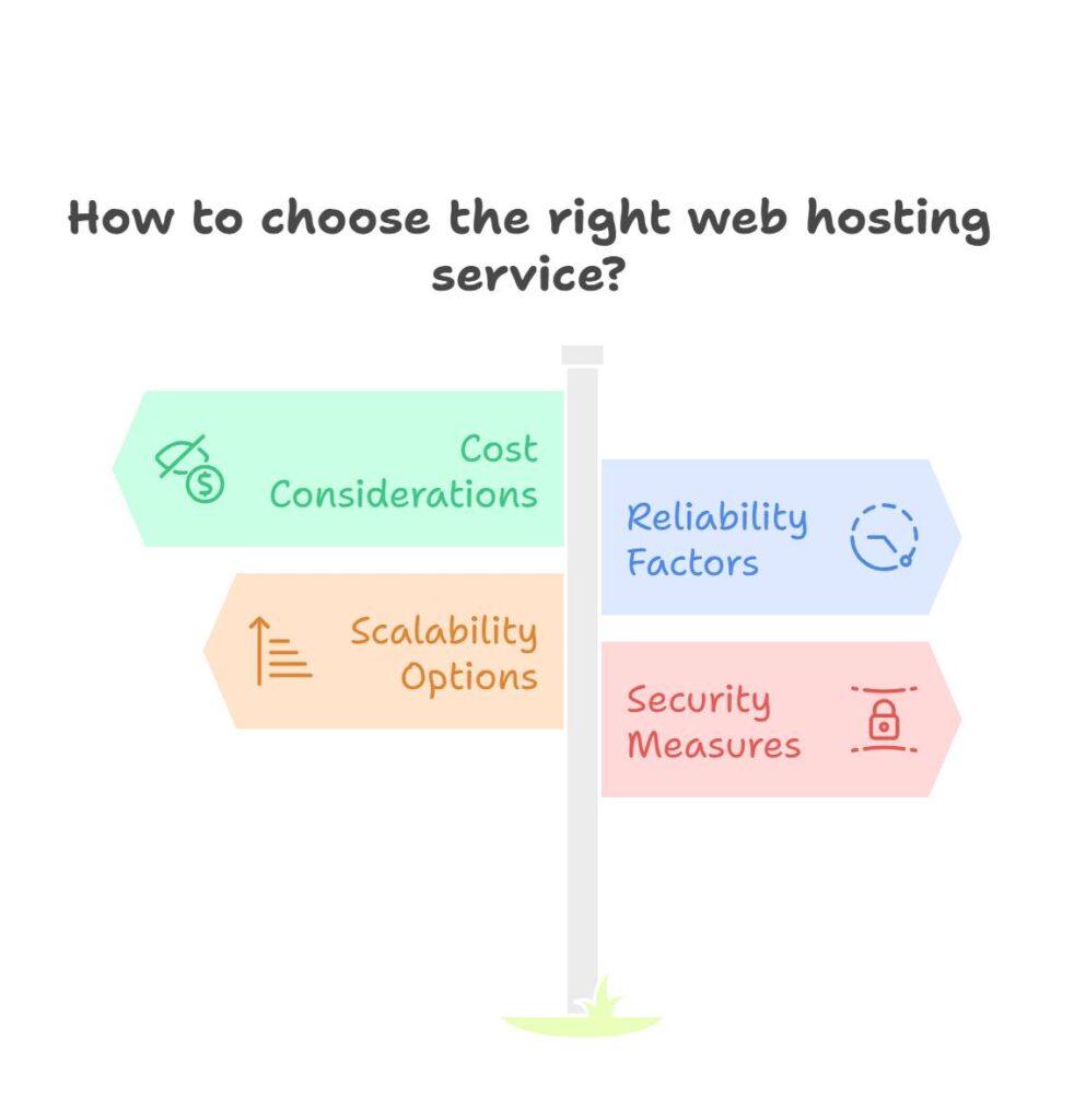 Infographic Summary of Hosting Insights