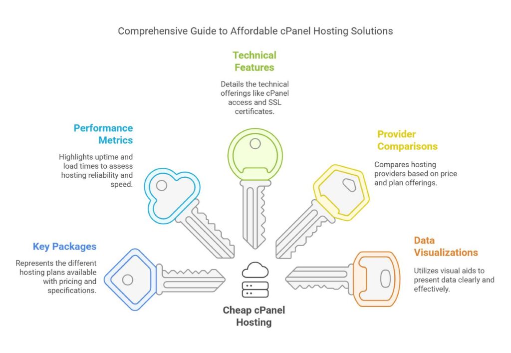 The Ultimate Guide to Cheap cPanel Hosting