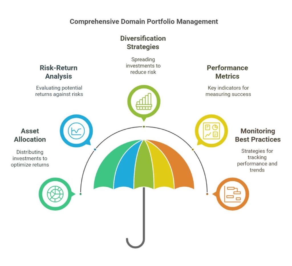 Domain Portfolio Management Insights